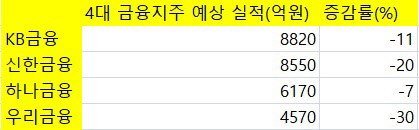자료 : 에프앤가이드